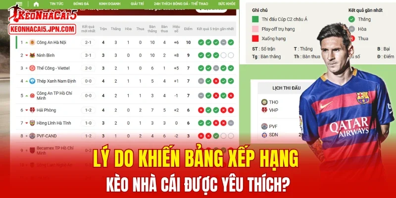 Tại sao bảng thứ bậc tại Kèo Nhà Cái được yêu thích?