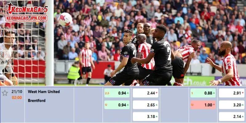 Soi kèo chi tiết nhất cho trận đấu giữa West Ham vs Brentford