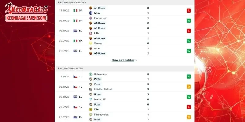 Thành tích đối đầu chi tiết cho trận đấu giữa AS Roma vs Viktoria Plzen
