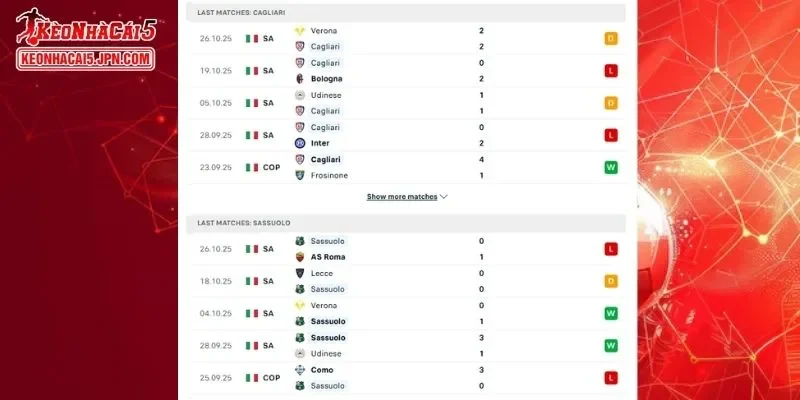 Thành tích đối đầu chi tiết cho trận đấu giữa Cagliari vs Sassuolo