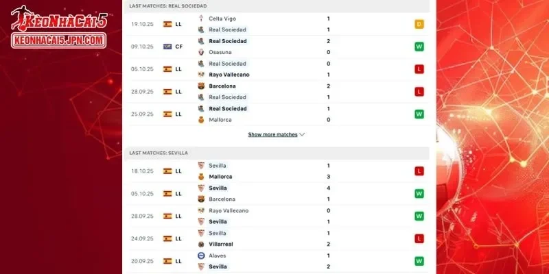 Thành tích đối đầu chi tiết cho trận đấu giữa Real Sociedad vs Sevilla