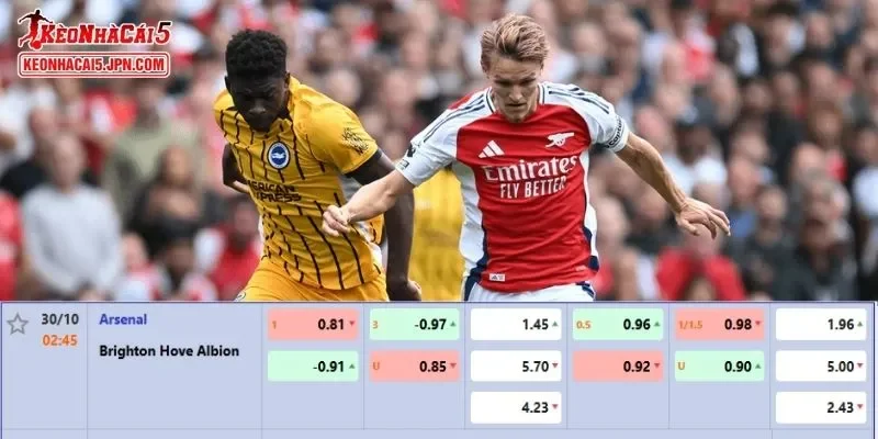 Tỷ lệ kèo chi tiết của trận Arsenal vs Brighton