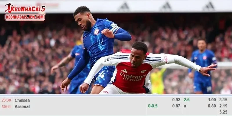 Phân tích kèo cực kỳ chi tiết cho trận đấu giữa Chelsea vs Arsenal