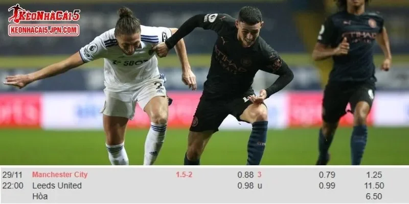 Phân tích kèo toàn diện nhất cho trận đấu giữa Man City vs Leeds United