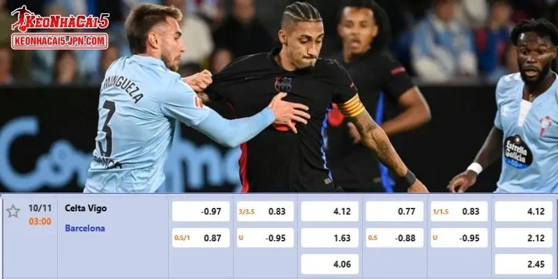 Soi kèo chi tiết nhất cho trận đấu giữa Celta Vigo vs Barcelona