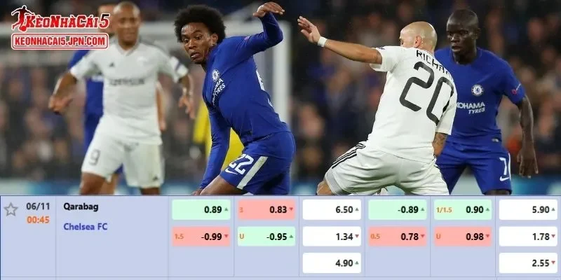 Soi kèo chi tiết nhất cho trận đấu giữa Qarabag vs Chelsea