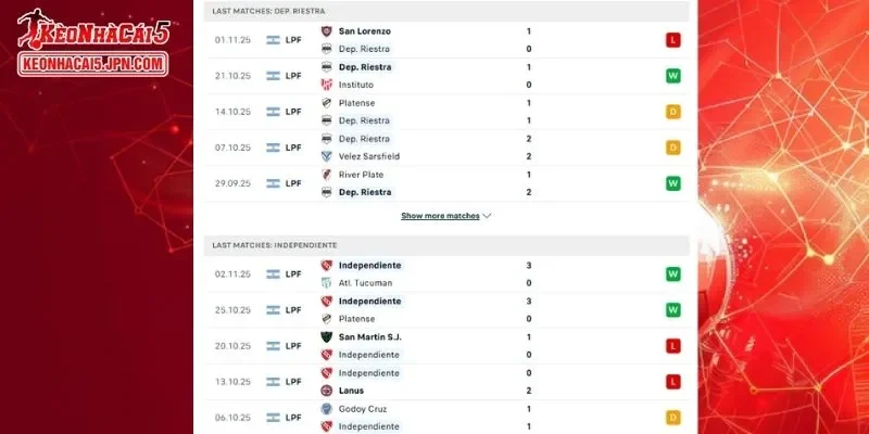 Thành tích đối đầu chi tiết cho trận đấu giữa Deportivo Riestra vs Independiente