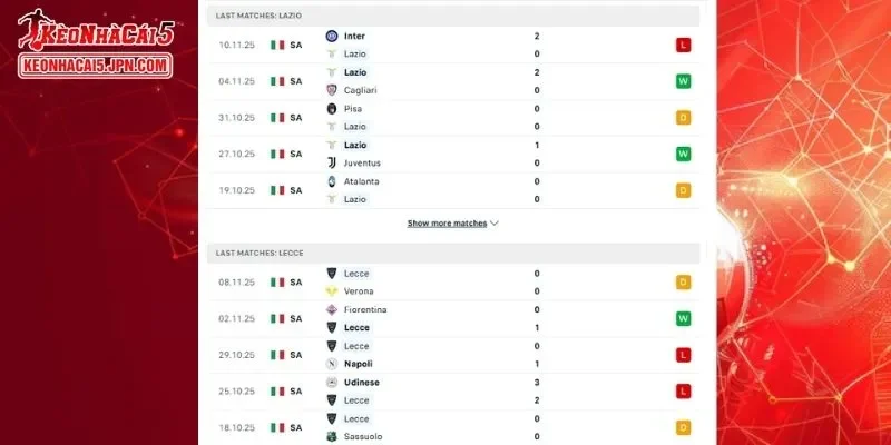 Thành tích đối đầu chi tiết cho trận đấu giữa Lazio vs Lecce