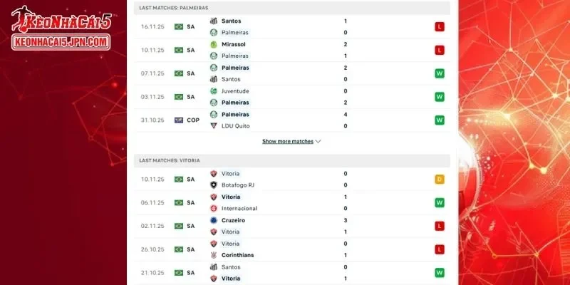 Thành tích đối đầu chi tiết cho trận đấu giữa Palmeiras vs Vitoria