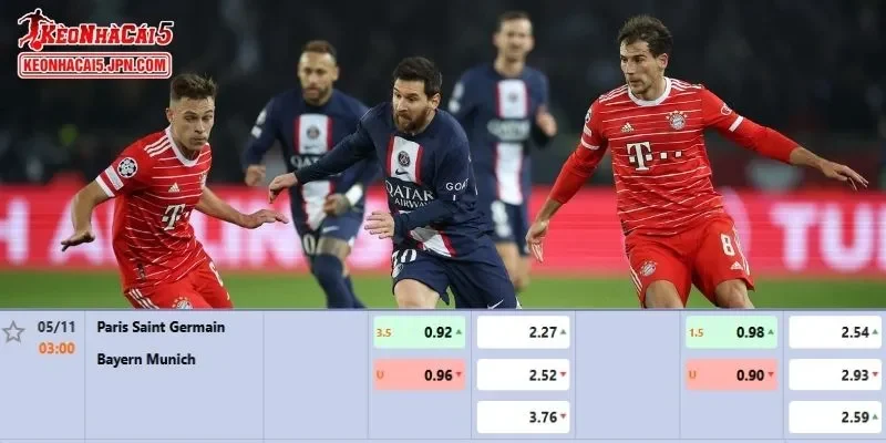 Tỷ lệ kèo chi tiết của của trận Paris Saint-Germain vs Bayern Munich