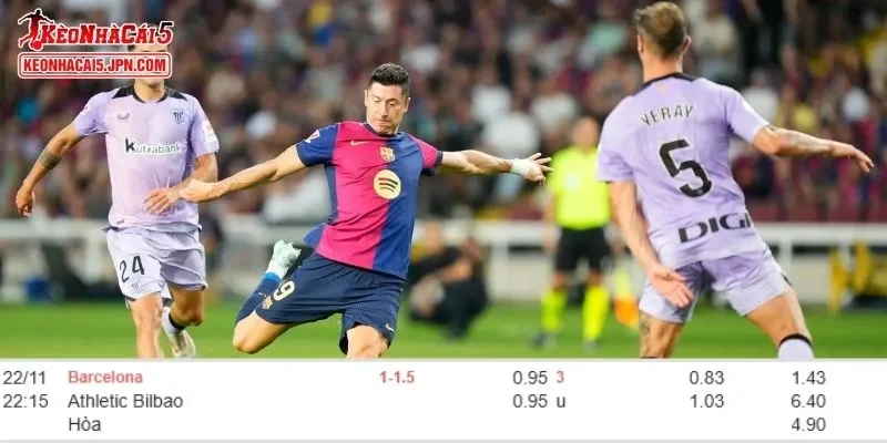 Tỷ lệ kèo chi tiết của trận Barcelona vs Athletic Club