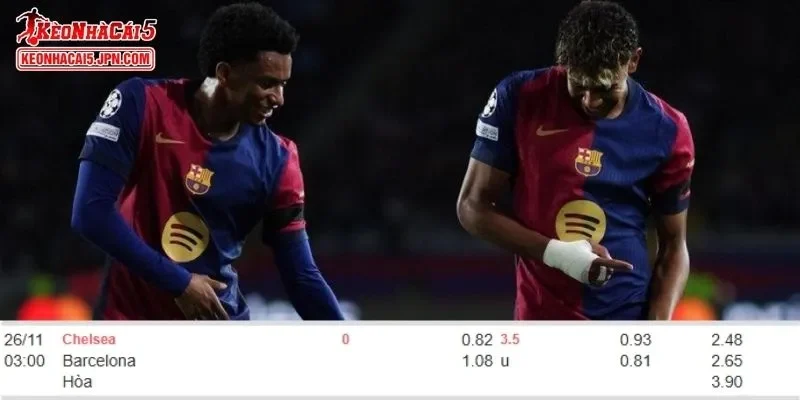 Tỷ lệ kèo chi tiết của của trận Chelsea vs Barcelona