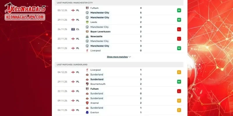 Lịch sử đối đầu đầy đủ giữa Man City vs Sunderland