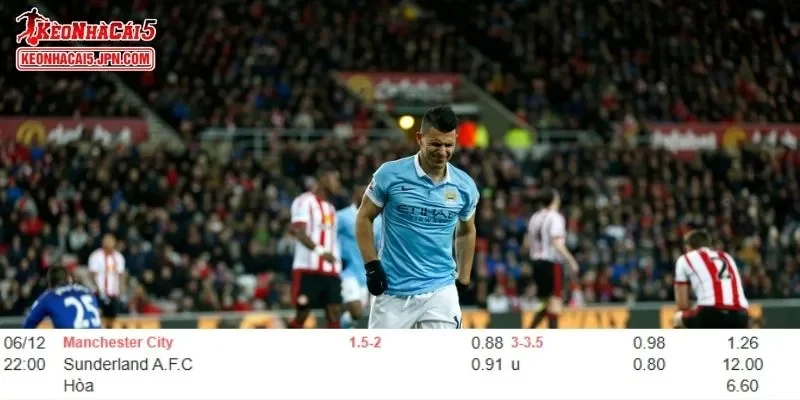 Phân tích tỷ lệ kèo chuẩn cho trận đấu Man City vs Sunderland