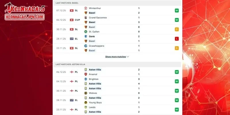 Thành tích đối đầu chi tiết cho trận đấu giữa Basel vs Aston Villa