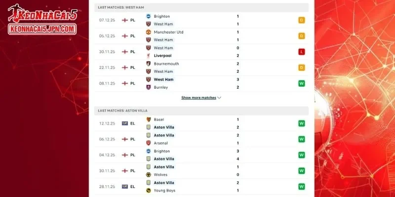 Thành tích đối đầu chi tiết cho trận đấu giữa West Ham vs Aston Villa