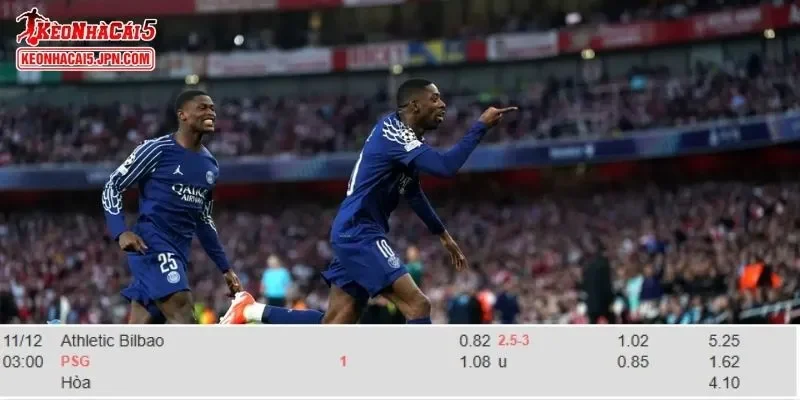Tỷ lệ kèo chi tiết của trận Athletic Club vs Paris Saint-Germain