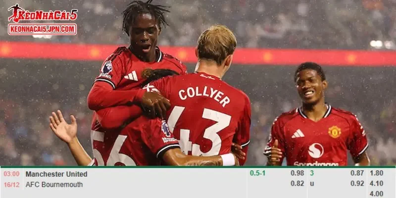 Tỷ lệ kèo chi tiết của trận Manchester United vs Bournemouth