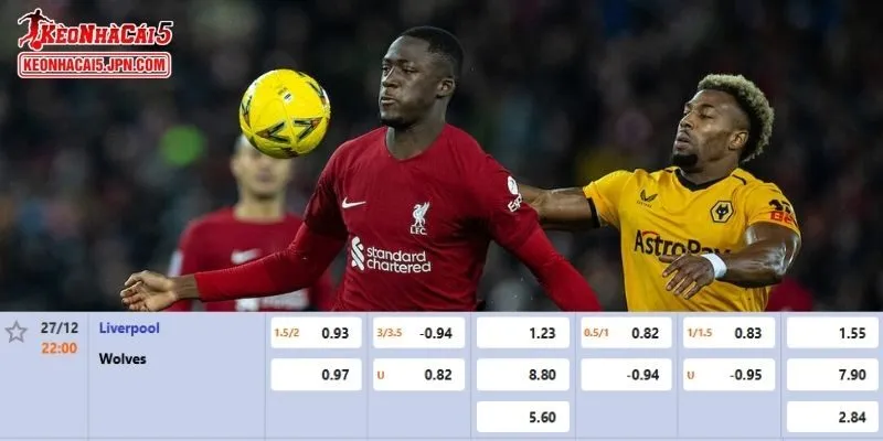 Tỷ lệ kèo chi tiết nhất cho trận đấu giữa Liverpool vs Wolves