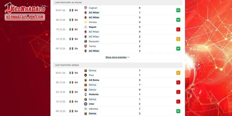 Dữ liệu đối đầu chi tiết cho trận đấu giữa AC Milan vs Genoa