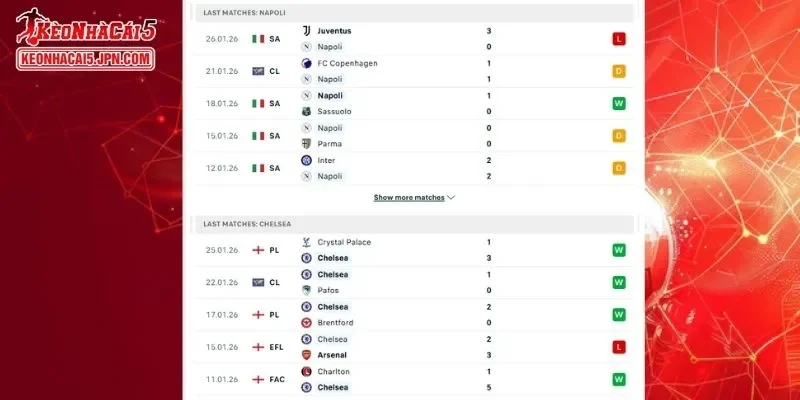 Lịch sử đối đầu chi tiết cho cuộc chạm trán giữa Napoli vs Chelsea