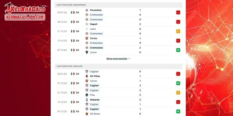 Lịch sử đối đầu đầy đủ giữa Cremonese vs Cagliari