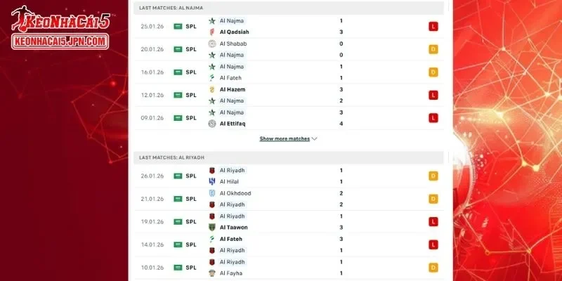 Lịch sử giao đấu trực tiếp đầy đủ nhất cho cuộc đối đầu Al Najma vs Al Riyadh
