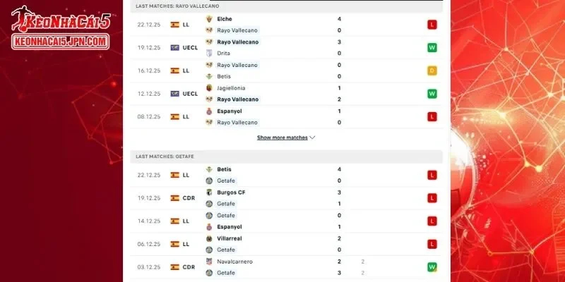 Phân tích lịch sử đối đầu cụ thể cho cuộc so tài giữa Rayo Vallecano vs Getafe