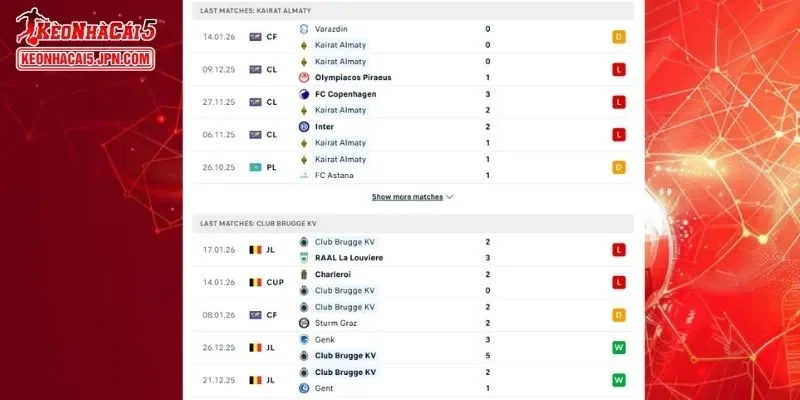 Thành tích đối đầu chi tiết cho trận đấu giữa Elche vs Sevilla