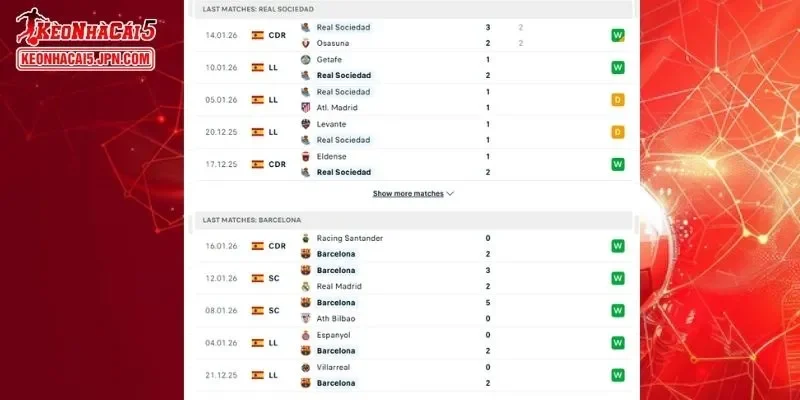 Thành tích đối đầu chi tiết cho trận đấu giữa Sociedad vs Barcelona