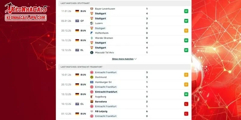 Thành tích đối đầu chi tiết cho trận đấu giữa Stuttgart vs Eintracht Frankfurt