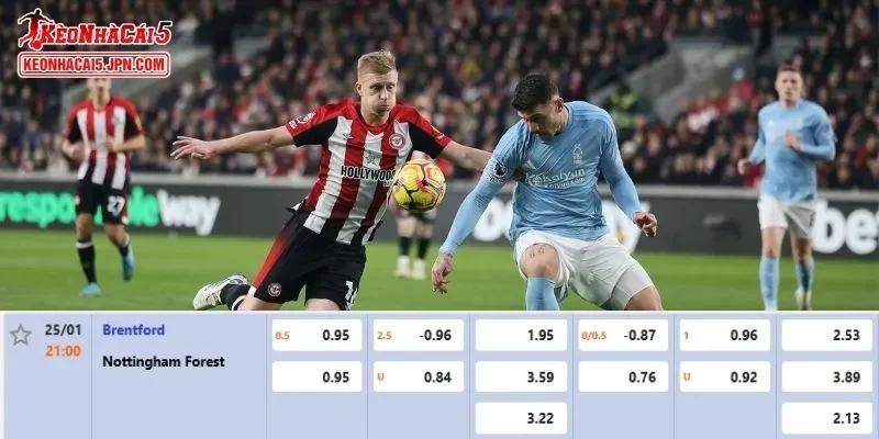 Tỷ lệ kèo chi tiết của của trận Brentford vs Nottingham Forest