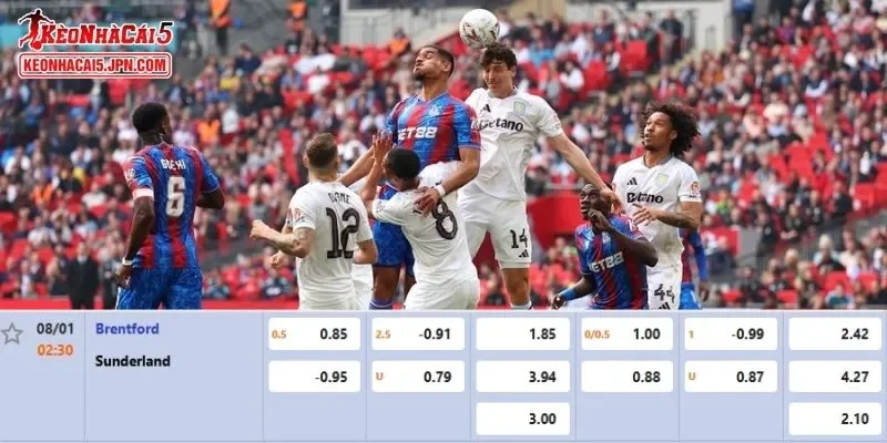 Tỷ lệ kèo chi tiết của trận Crystal Palace vs Aston Villa