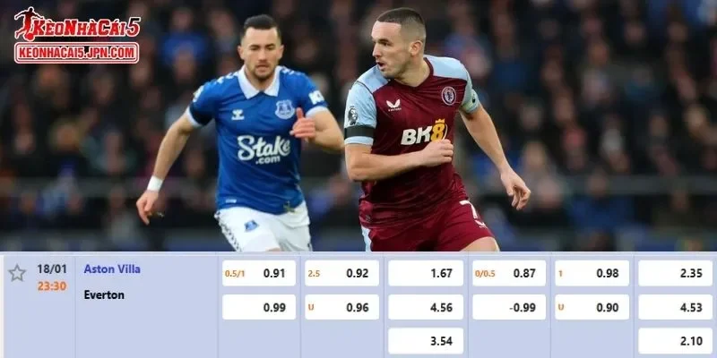 Tỷ lệ kèo chi tiết nhất cho trận đấu giữa Aston Villa vs Everton