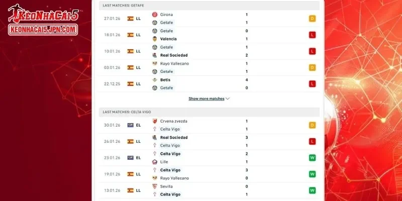 Lịch sử đối đầu đầy đủ cho trận đấu giữa Getafe vs Celta Vigo