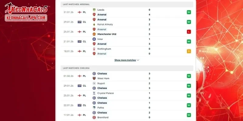 Lịch sử đối đầu giữa Arsenal vs Chelsea đầy kịch tính và bất ngờ