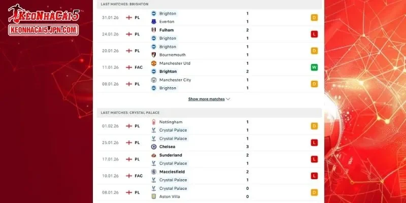 Thành tích đối đầu chi tiết cho trận đấu giữa Brighton vs Crystal Palace