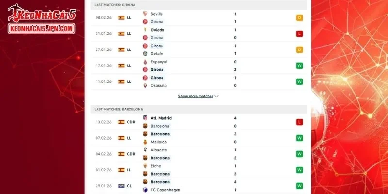 Thành tích đối đầu chi tiết cho trận đấu giữa Girona vs Barcelona