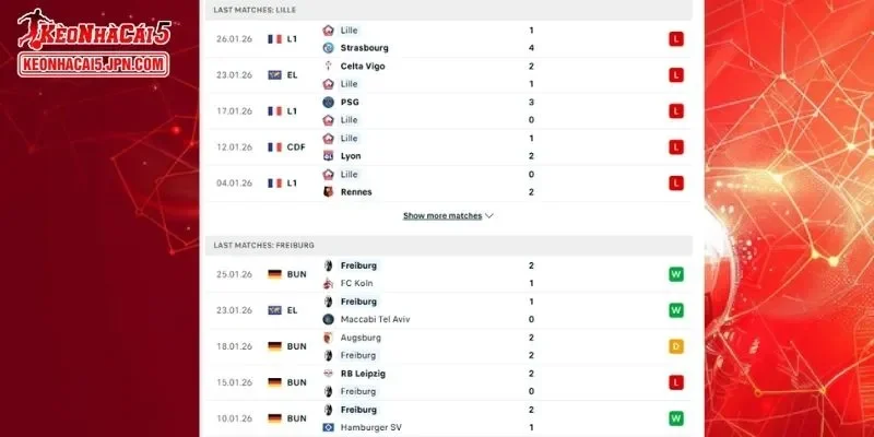 Thành tích đối đầu chi tiết cho trận đấu giữa Lille vs Freiburg