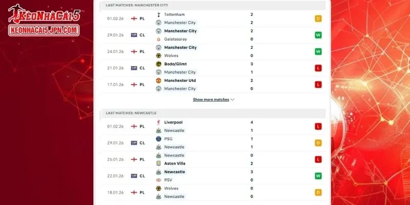 Thành tích đối đầu chi tiết cho trận đấu giữa Man City vs Newcastle
