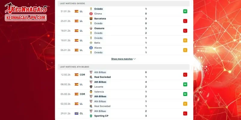 Thành tích đối đầu chi tiết cho trận đấu giữa Real Oviedo vs Athletic Bilbao