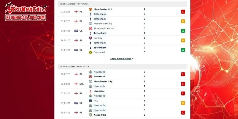 Thành tích đối đầu chi tiết cho trận đấu giữa Tottenham vs Newcastle