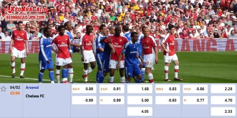 Tỷ lệ kèo chi tiết của của trận Arsenal vs Chelsea