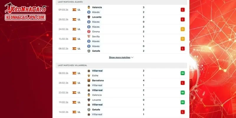 Phân tích chi tiết thành tích đối đầu trận Alaves vs Villarreal