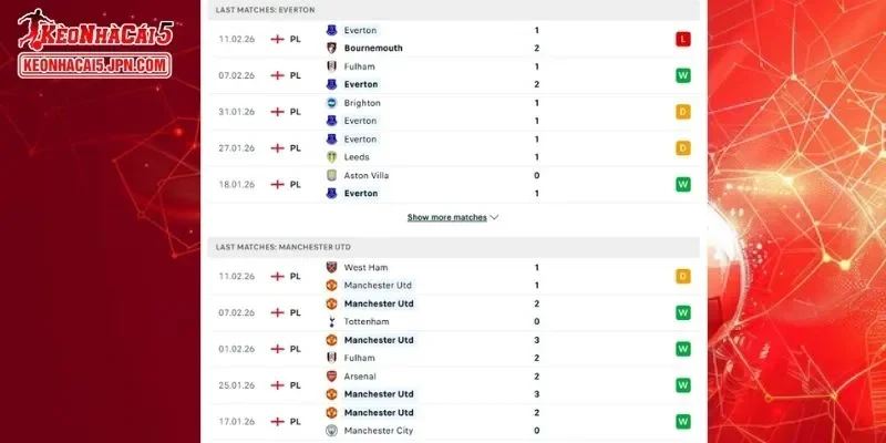 Thành tích đối đầu chi tiết cho trận đấu giữa Everton vs Man United