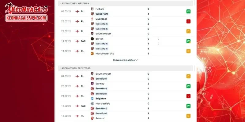 Thành tích đối đầu chi tiết cho trận đấu giữa West Ham vs Brentford